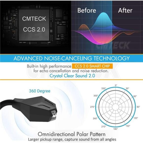 USB Computer Microphone, Plug &Play Desktop Omnidirectional Condenser - Picture 5 of 6